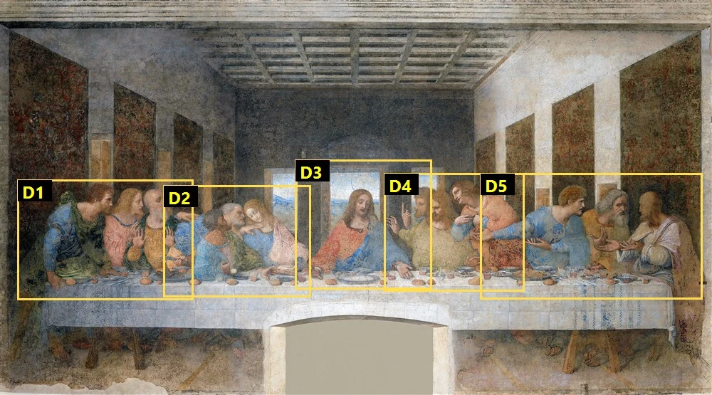 Mapa pięciu omówionych fragmentów Ostatniej Wieczerzy